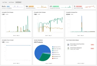 Price Monitor Pro dashboard