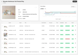 PriceMonitor Dashboard